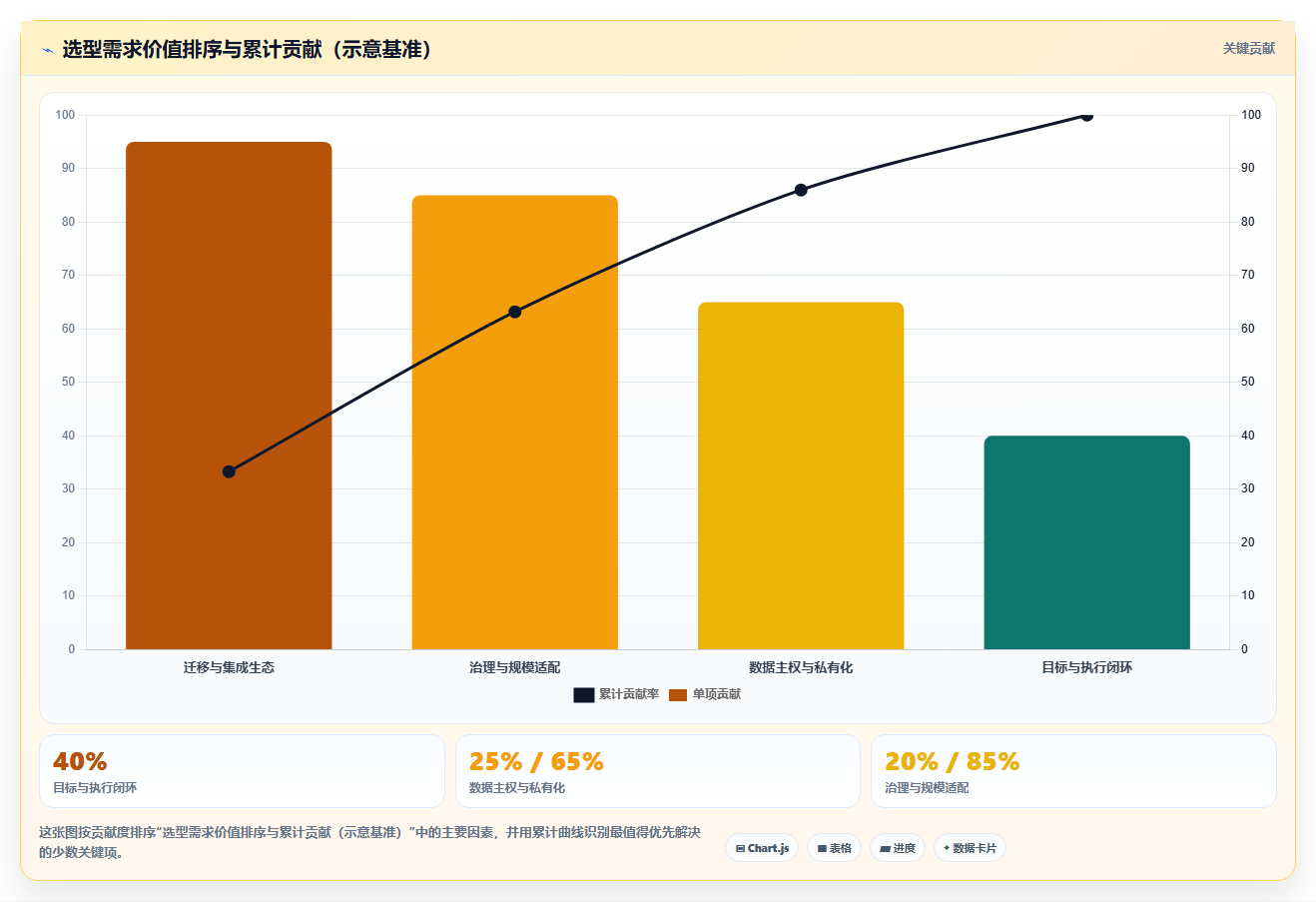 2026年效率之选：6款顶级团队目标管理软件工具详细对比