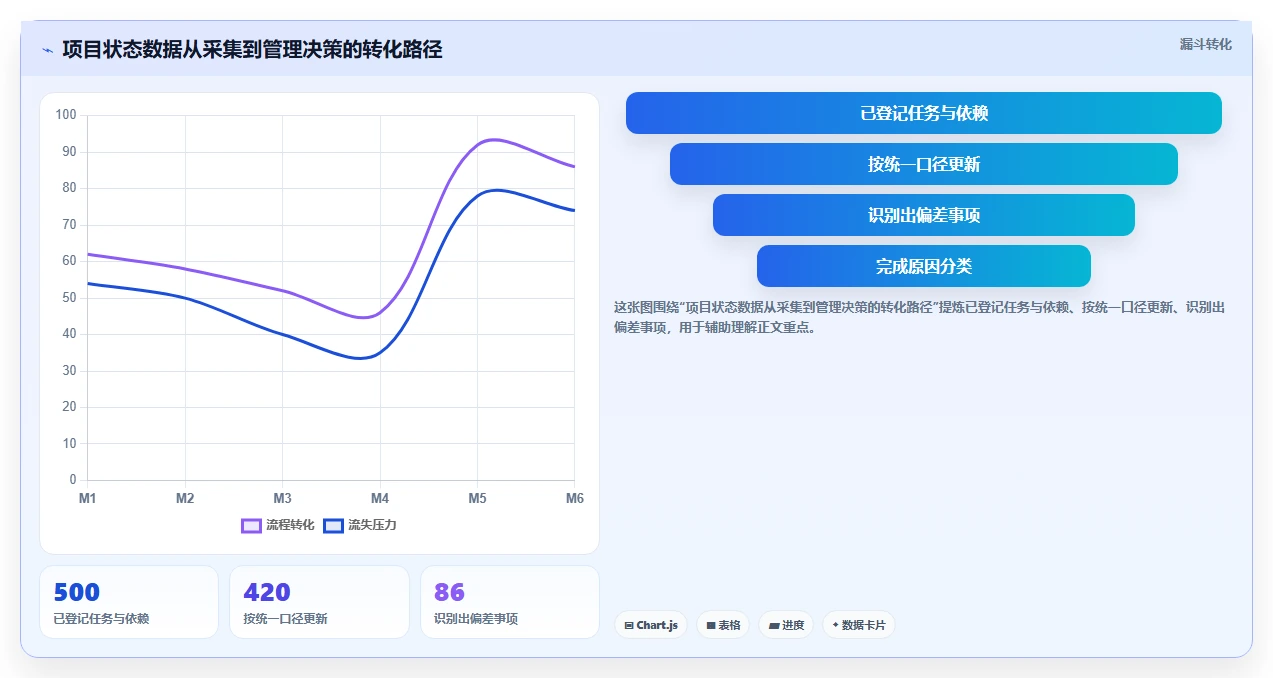 项目状态分析的5个关键指标:如何精准把控项目进度?