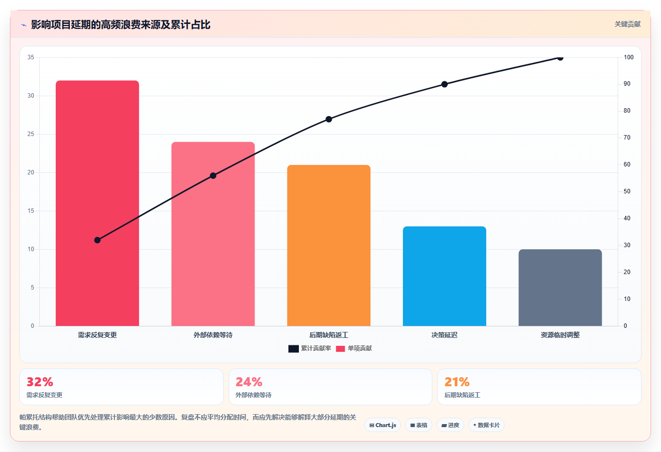 5个项目复盘步骤，让你的团队效率提升200%！