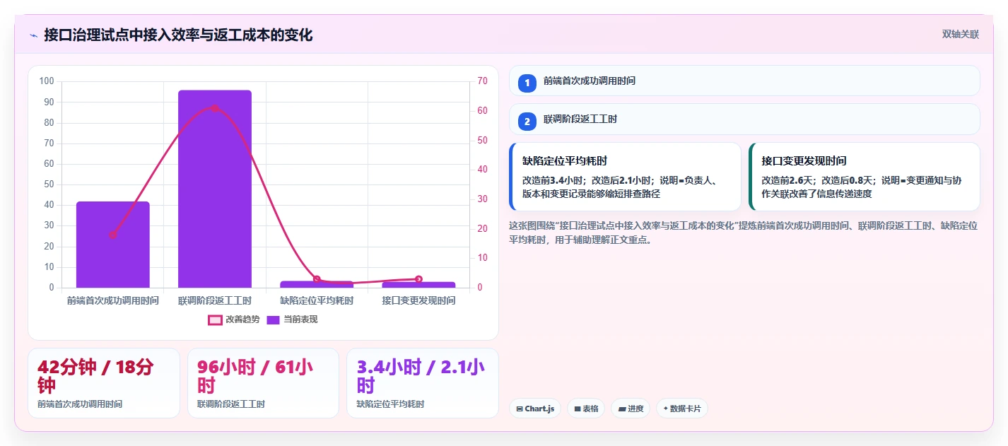 研发团队必备：2026年最受欢迎的5大接口文档在线编辑工具盘点