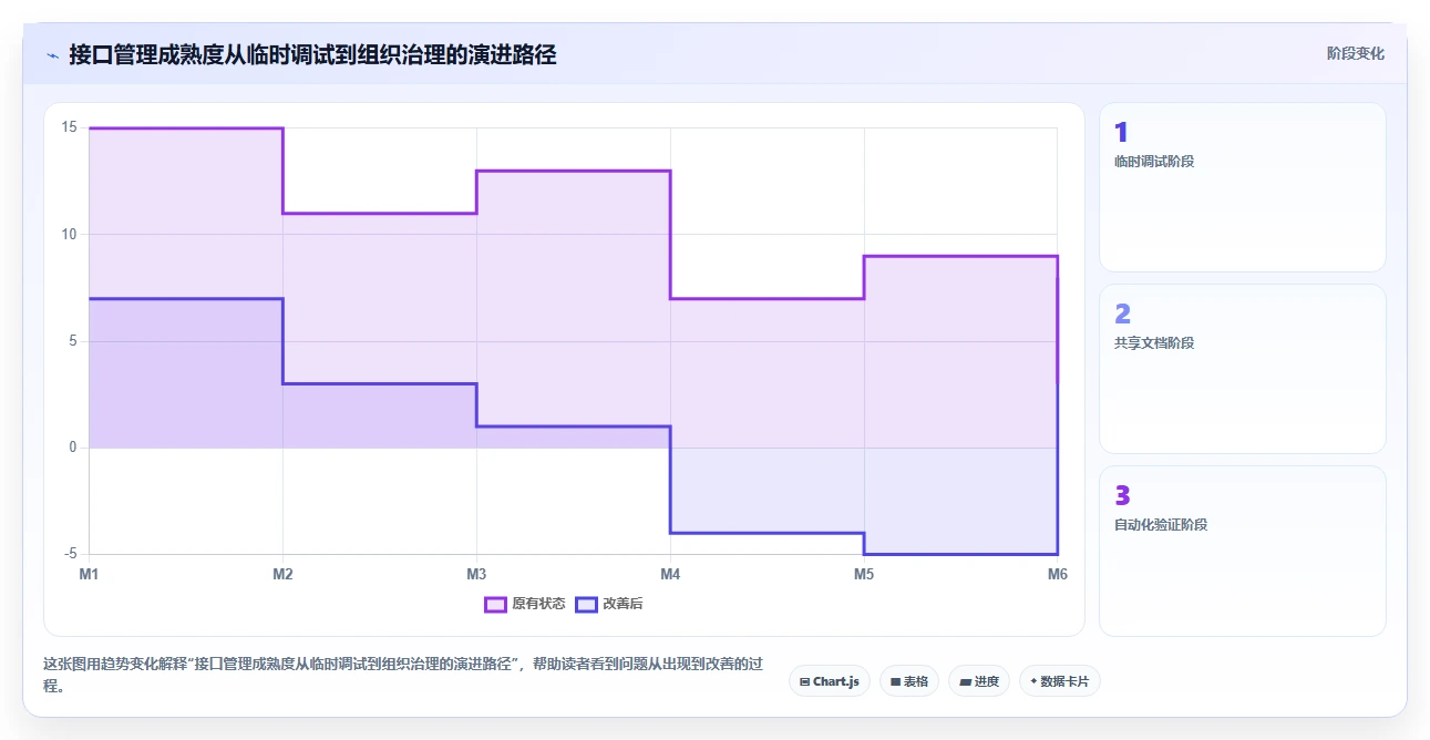 2026年效率之选:6款好用的接口管理工具深度对比