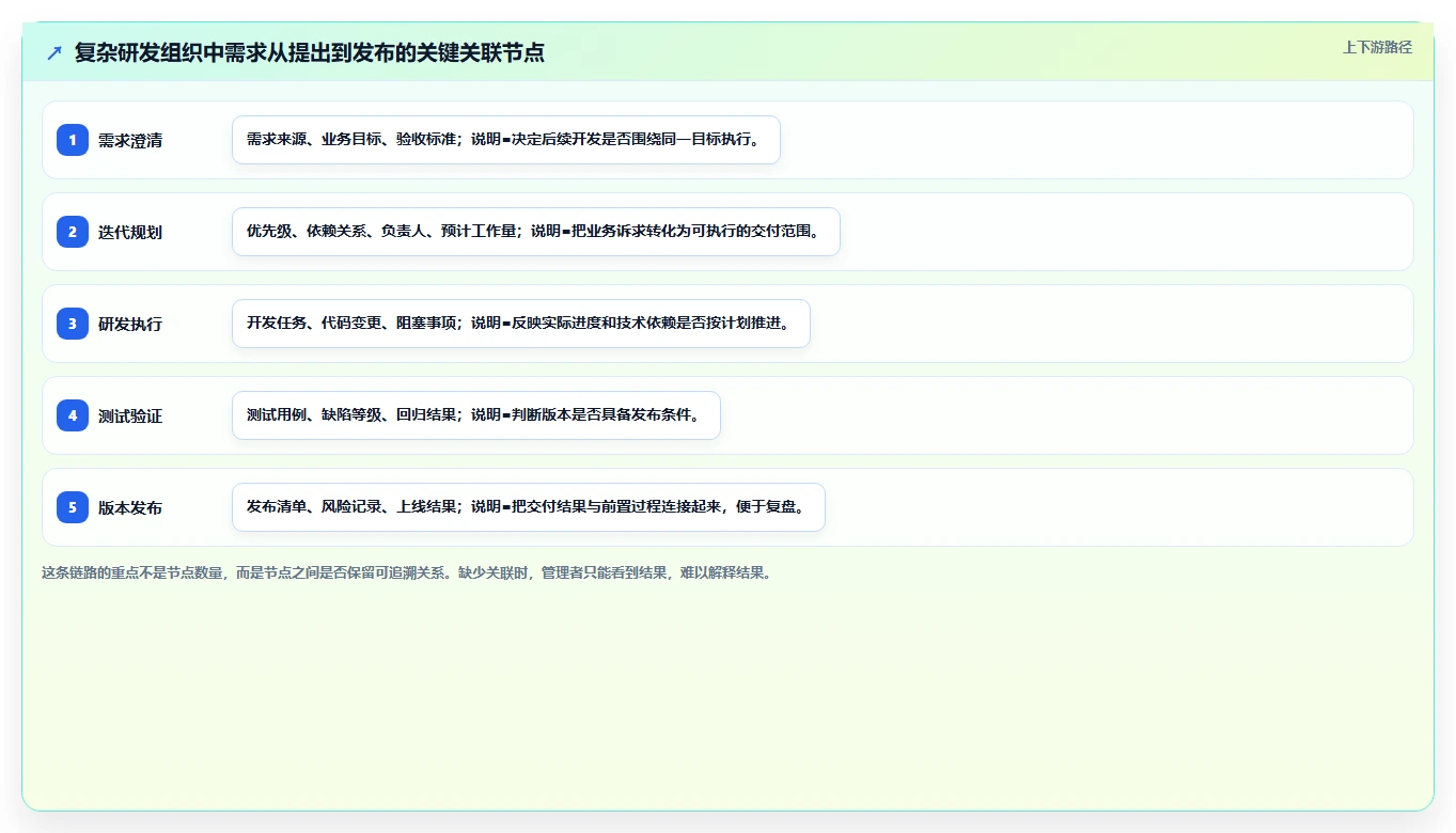 提升效率必看：2026年PingCode软件对比指南，助你做出明智选择