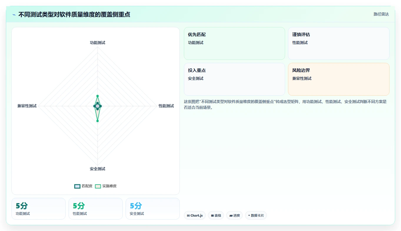 软件测试报告揭秘:如何让你的产品质量一飞冲天?