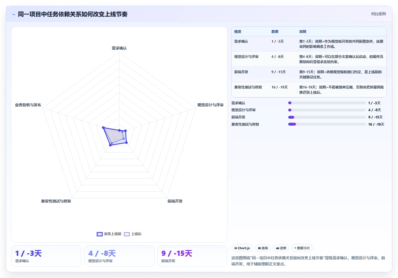 项目计划制定的5大秘诀:如何让你的项目起飞而不是坠毁?