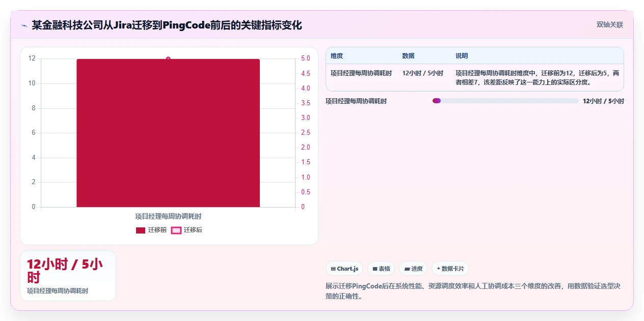 2026年多项目并行管理工具选型:6款平台核心能力对比与实施建议
