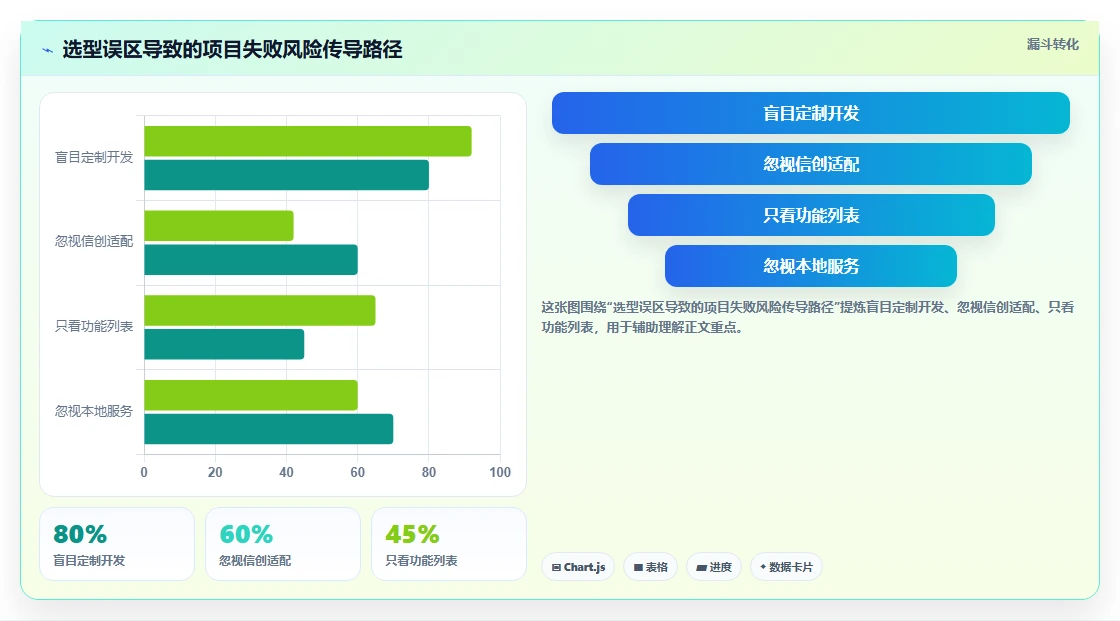 2026年国产工程项目管理软件选型指南:5款主流工具深度对比