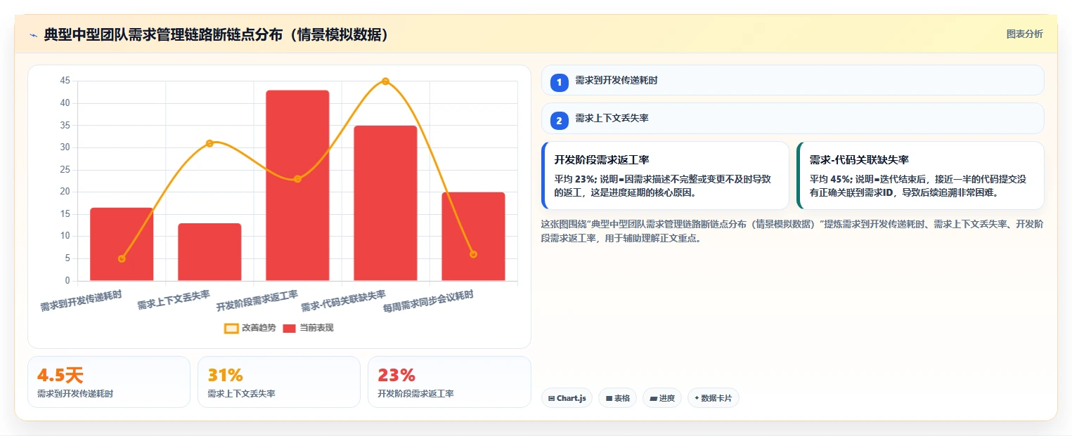 项目经理指南:如何在2026年选择最适合的华为需求管理软件?