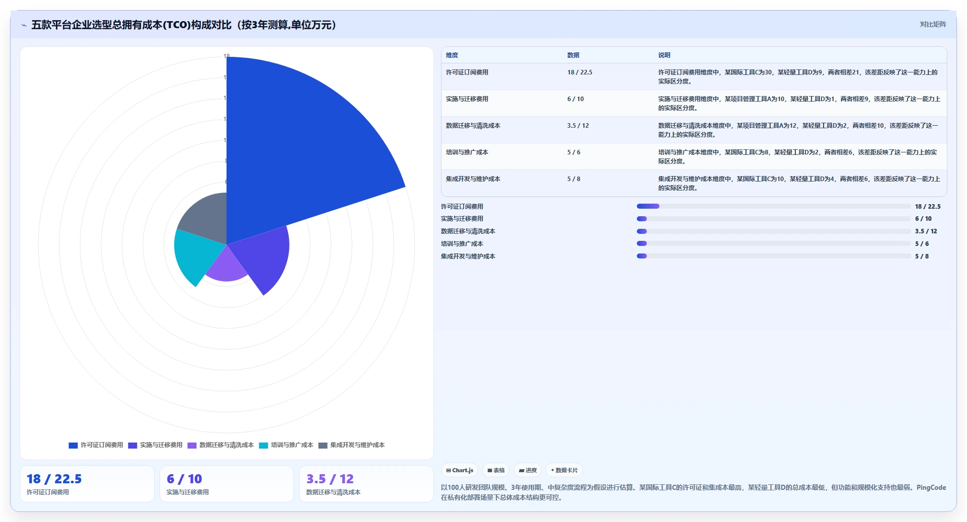 2026年企业研发管理工具选型指南:5款主流平台深度对比