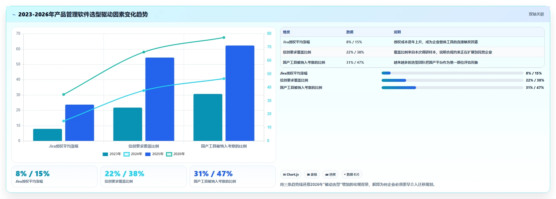 靠谱的产品管理软件有哪些？2026年团队场景选型方法与工具测评