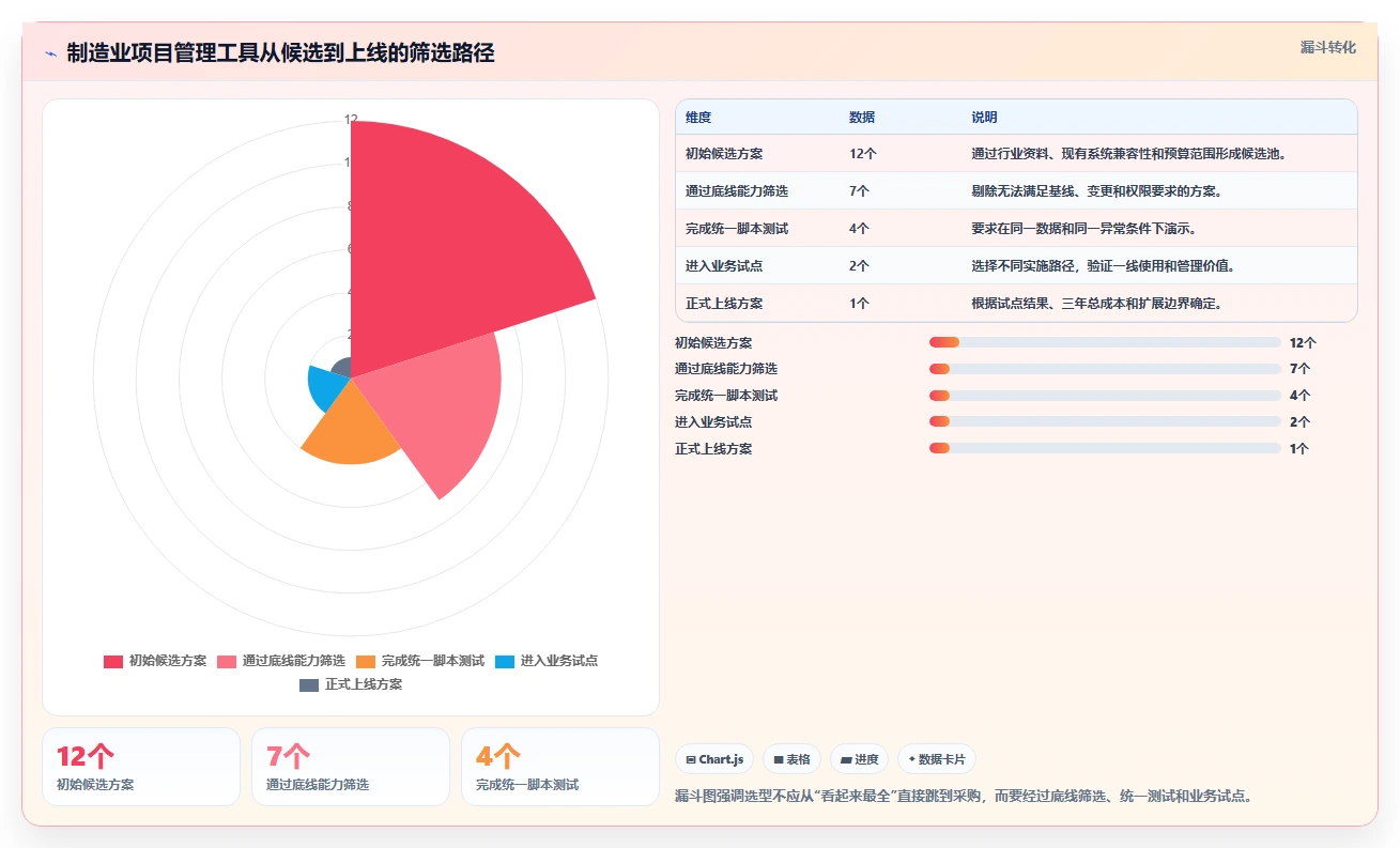 2026年制造业瀑布管理工具哪家好?深度测评与选型指南