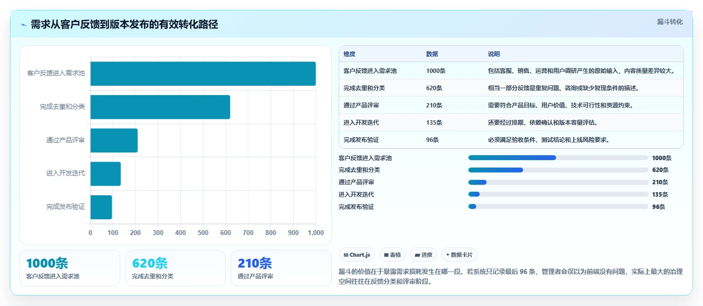 2026年支持开放平台的需求管理系统推荐与深度测评