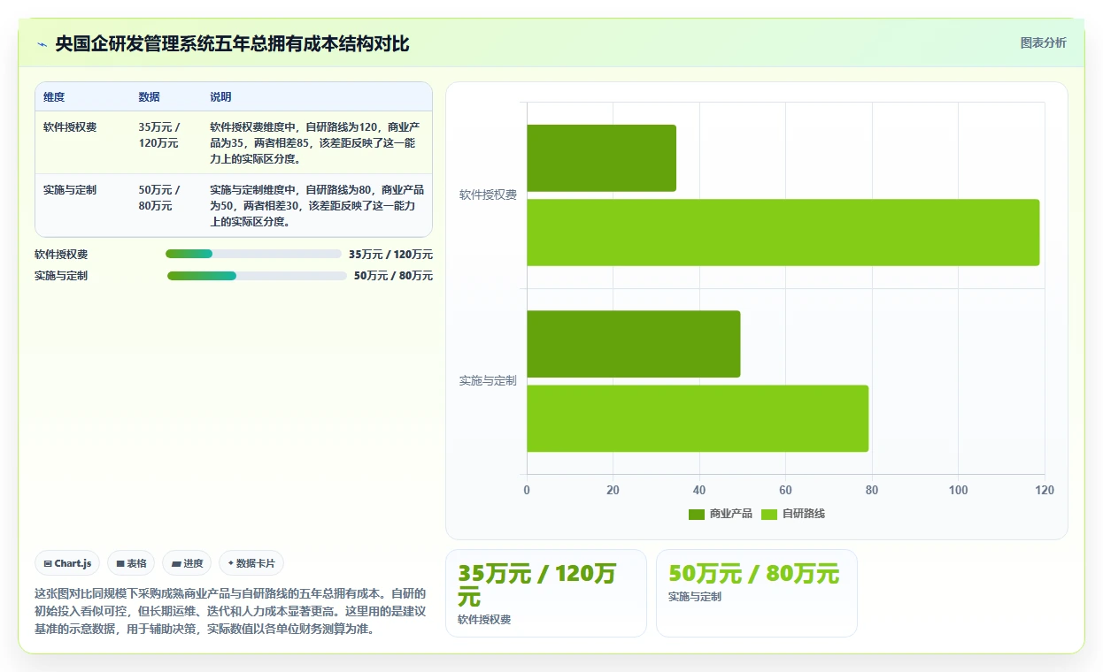 央国企产品管理软件怎么选?2026年合规与效能并重的选型指南