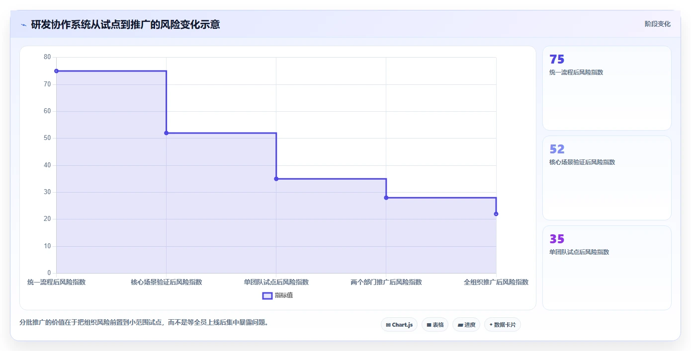 如何制定完美的软件项目开发方案?5个关键步骤助你事半功倍