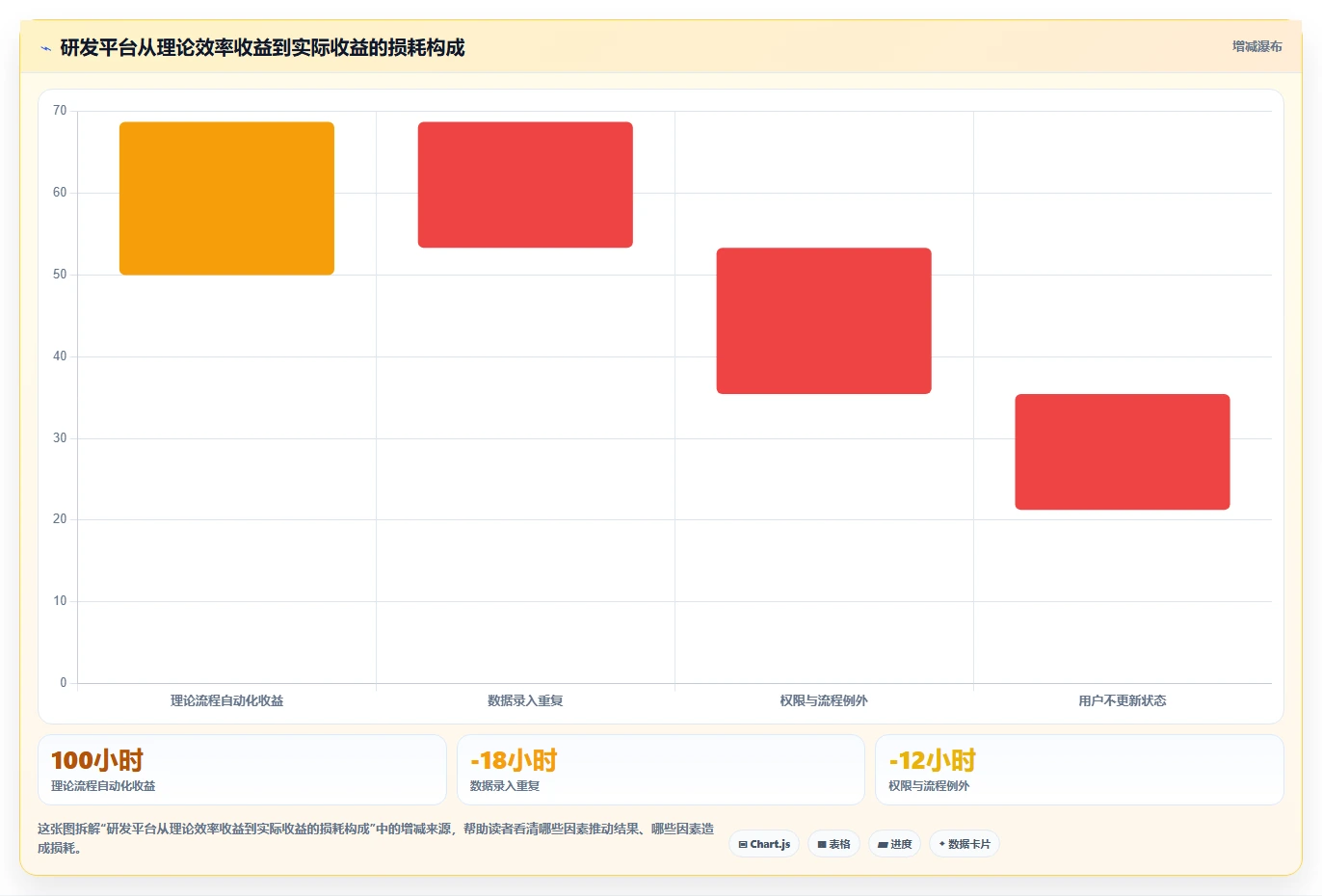 2026年主流研发项目管理平台选型指南:5款企业级工具深度对比