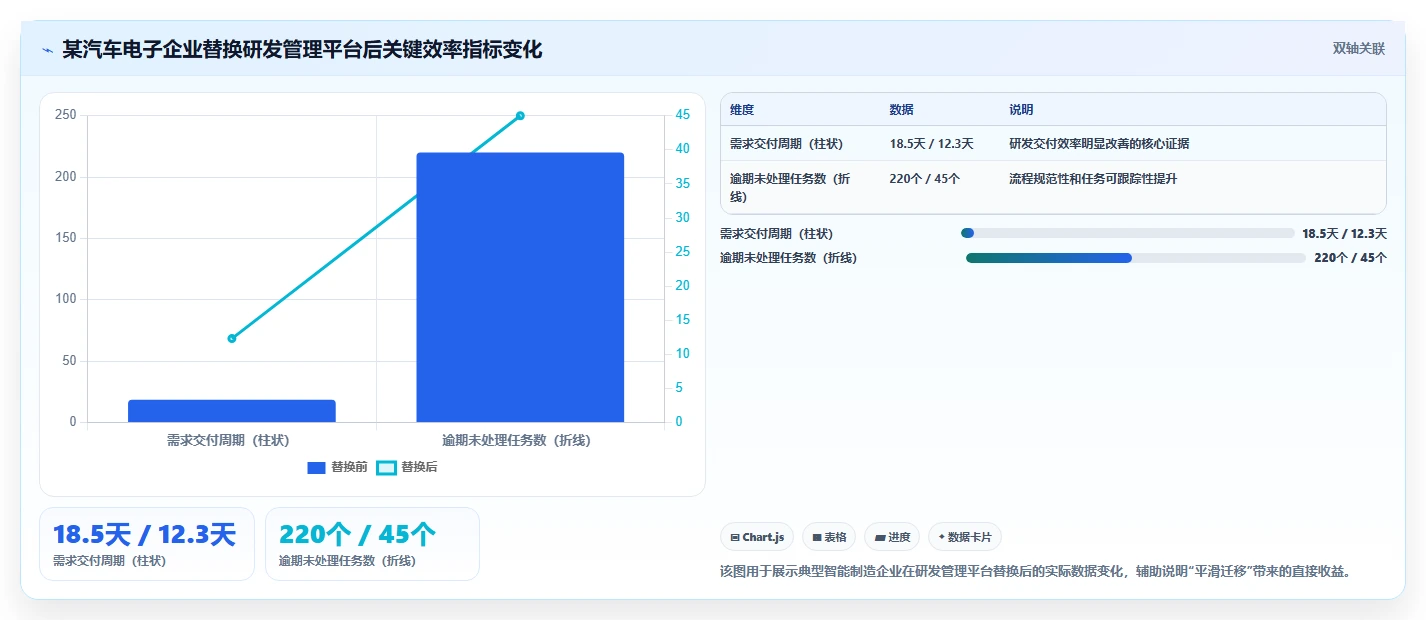 2026年智能制造行业研发管理软件有哪些品牌综合测评