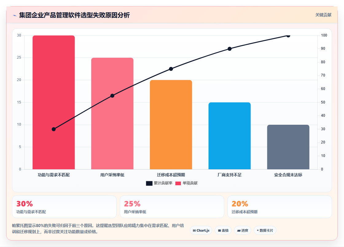 2026年集团型企业产品管理软件哪个最实用深度测评:主流软件对比与选型建议
