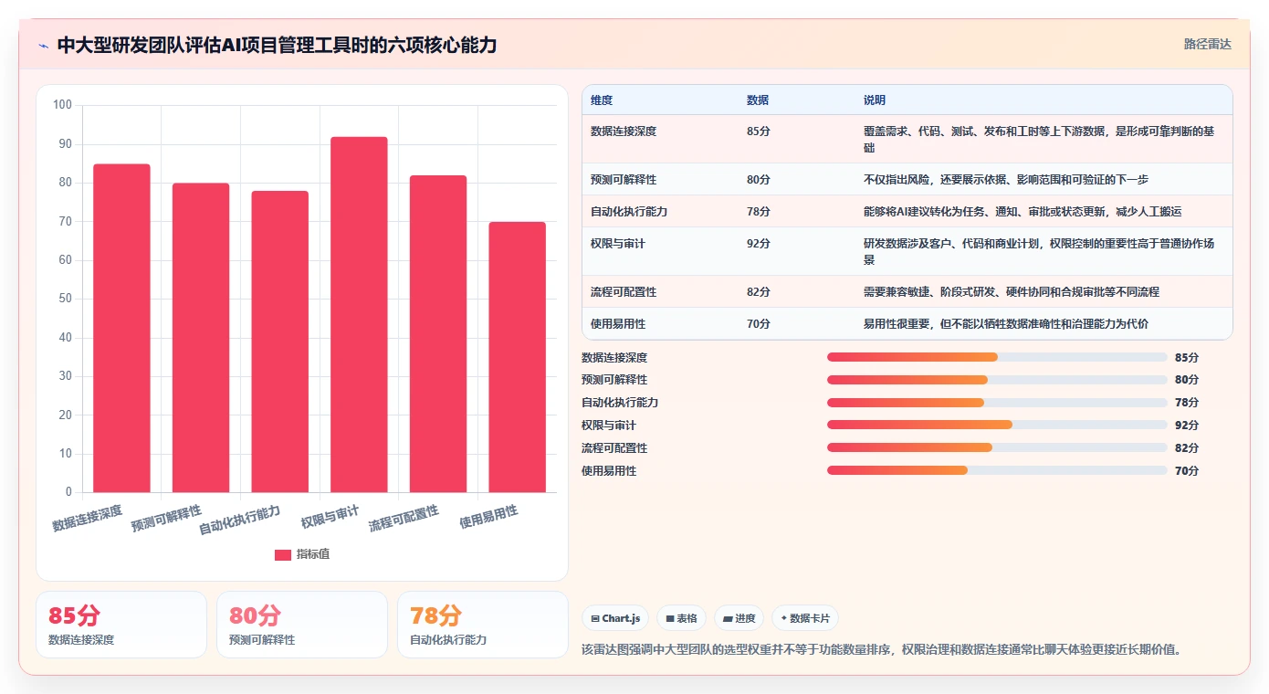 2026年最佳AI项目管理工具：面向中大型研发团队的选型指南