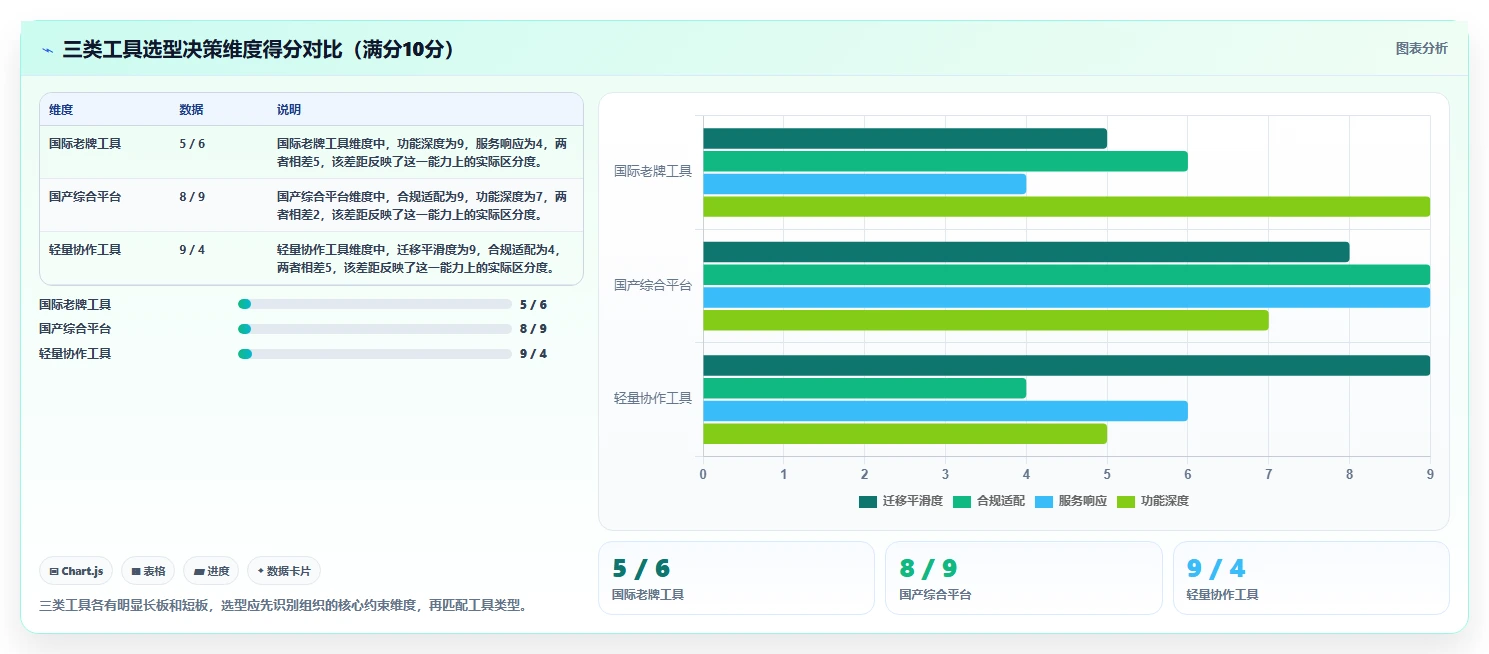 2026 年企业研发管理平台选型指南：6 款主流工具对比分析
