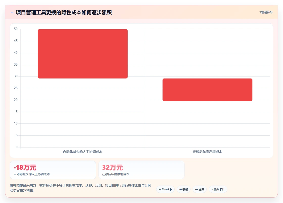 提升团队效率!2026年最值得投资的5款如project软件推荐