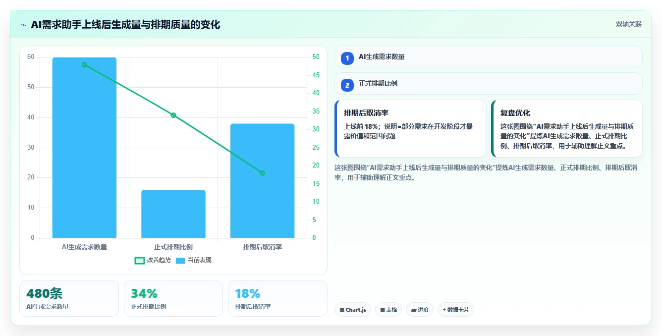 2026智能化需求管理系统排名：主流工具深度测评与选型指南