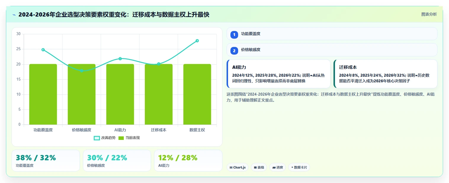 2026年项目管理软件哪家好？十款主流工具深度测评与选型指南