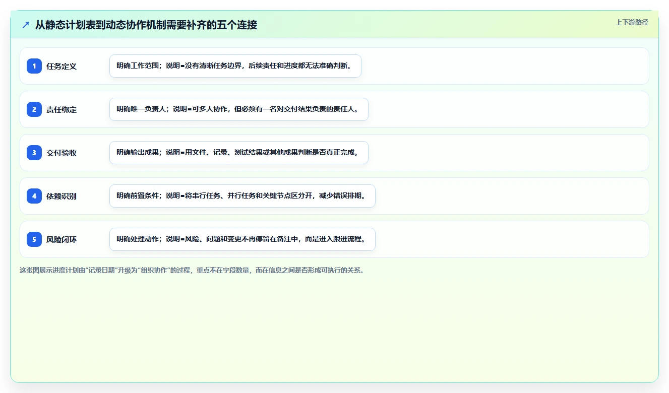 瀚海进度计划：如何突破传统项目管理的局限，实现高效协作？