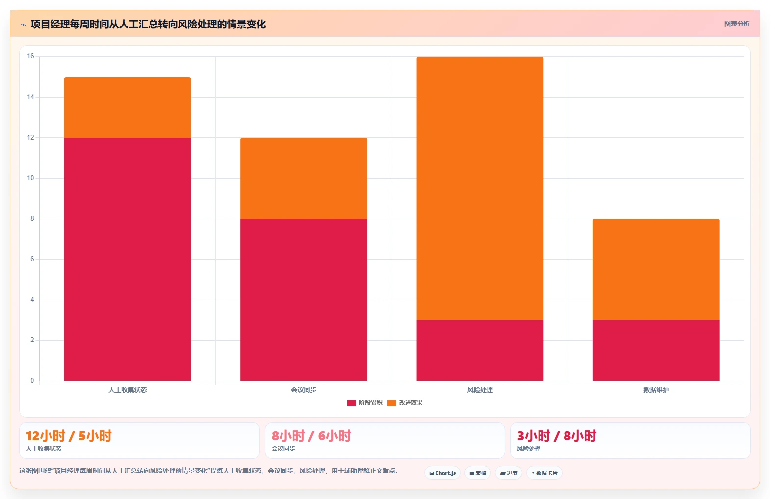 2026年项目管理软件选哪个？6款企业级工具深度对比与选型建议