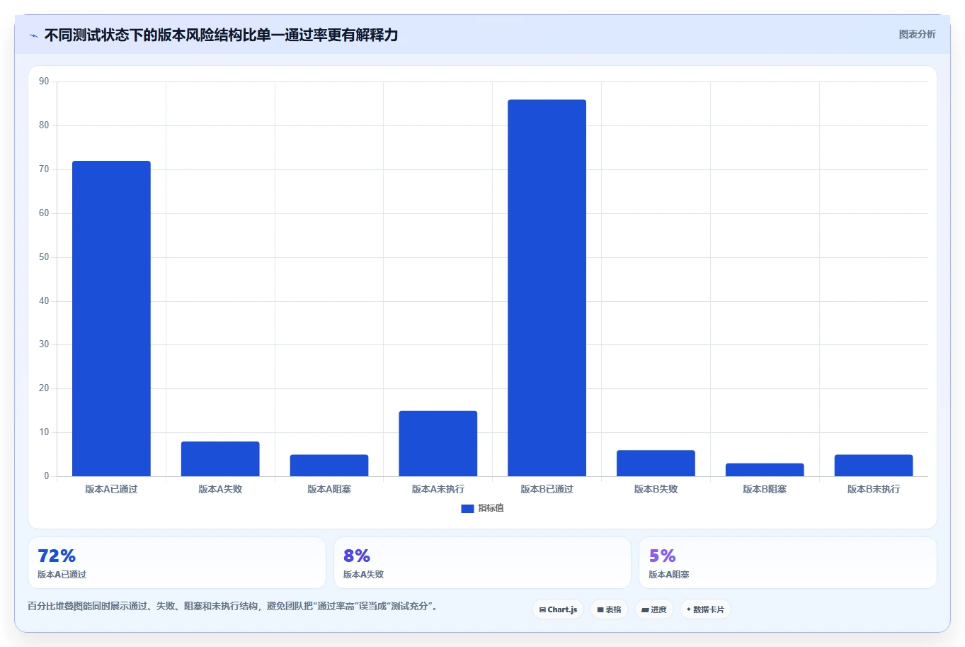 用例管理工具如何提升测试效率?5大技巧让你事半功倍