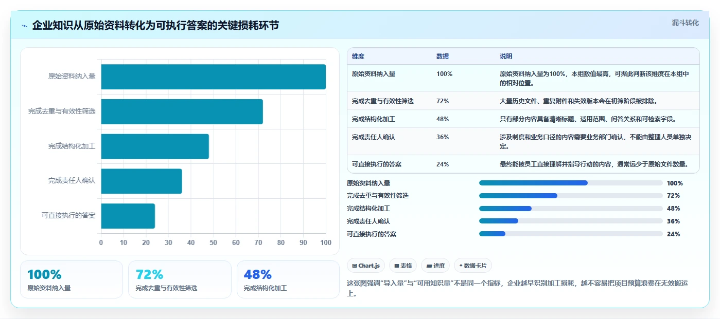 企业知识库建设的5大误区：避免这些错误才能事半功倍！