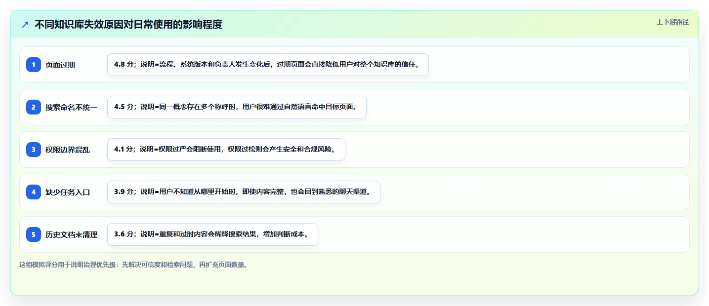 如何打造高效自建wiki知识库?5个实用技巧助你事半功倍