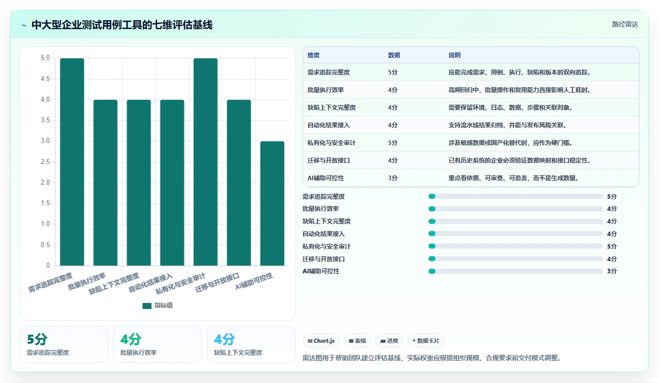 项目管理新趋势：2026年[numberone后台管理系统]项目测试用例工具选型指南