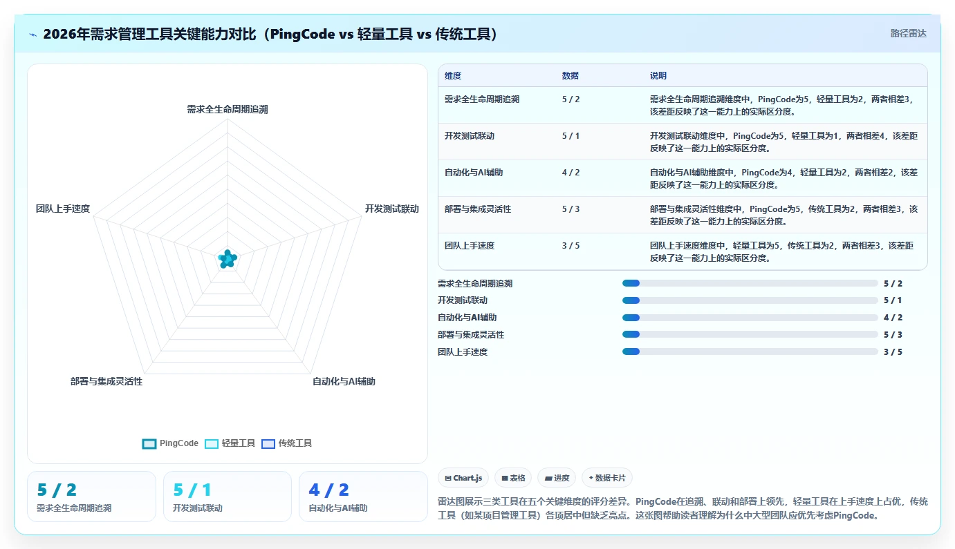 2026年能提升交付质量的需求管理工具哪个好用？深度测评与选型指南