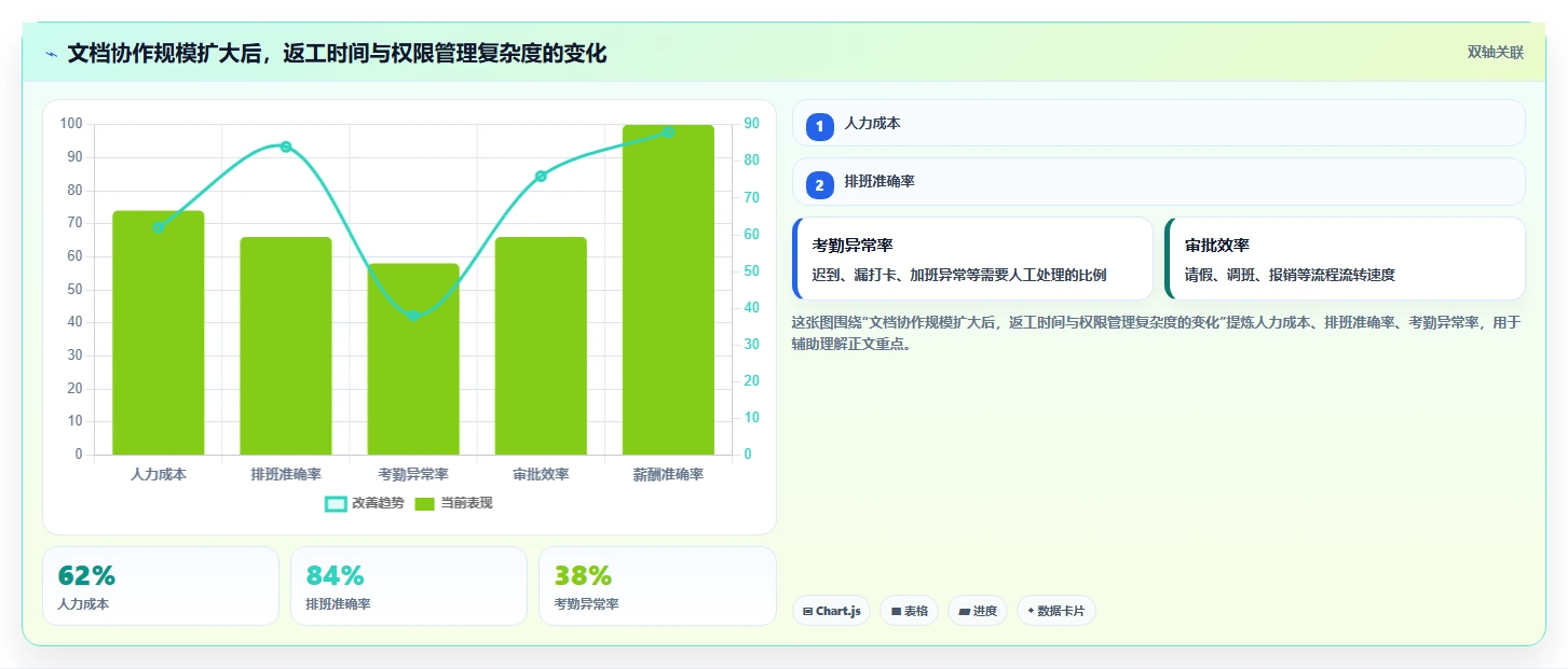 办公必备！2026年度8大电脑好用的文档编辑软件推荐榜单
