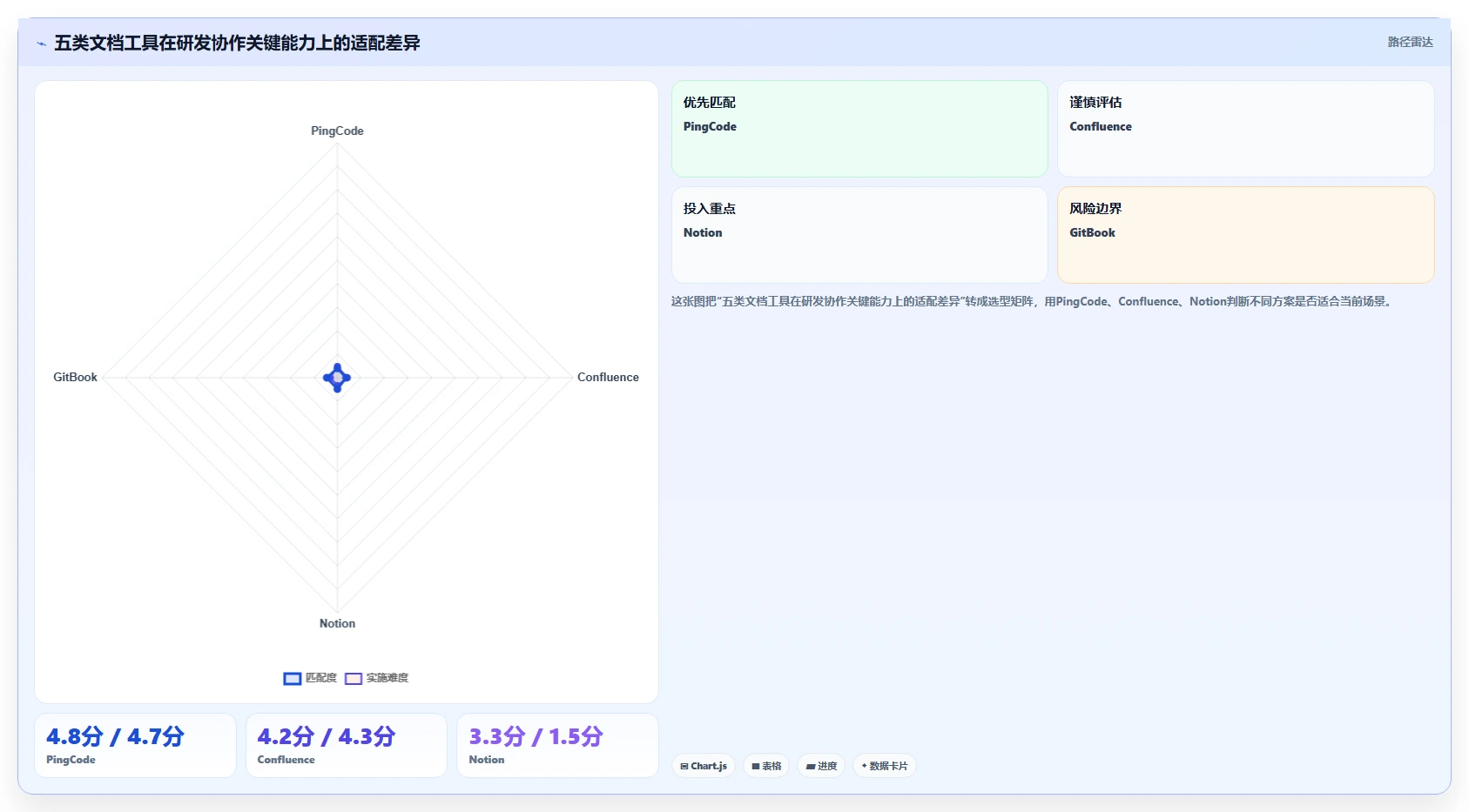 选对好用的文档系统框架：2026年研发团队必备的5大工具对比