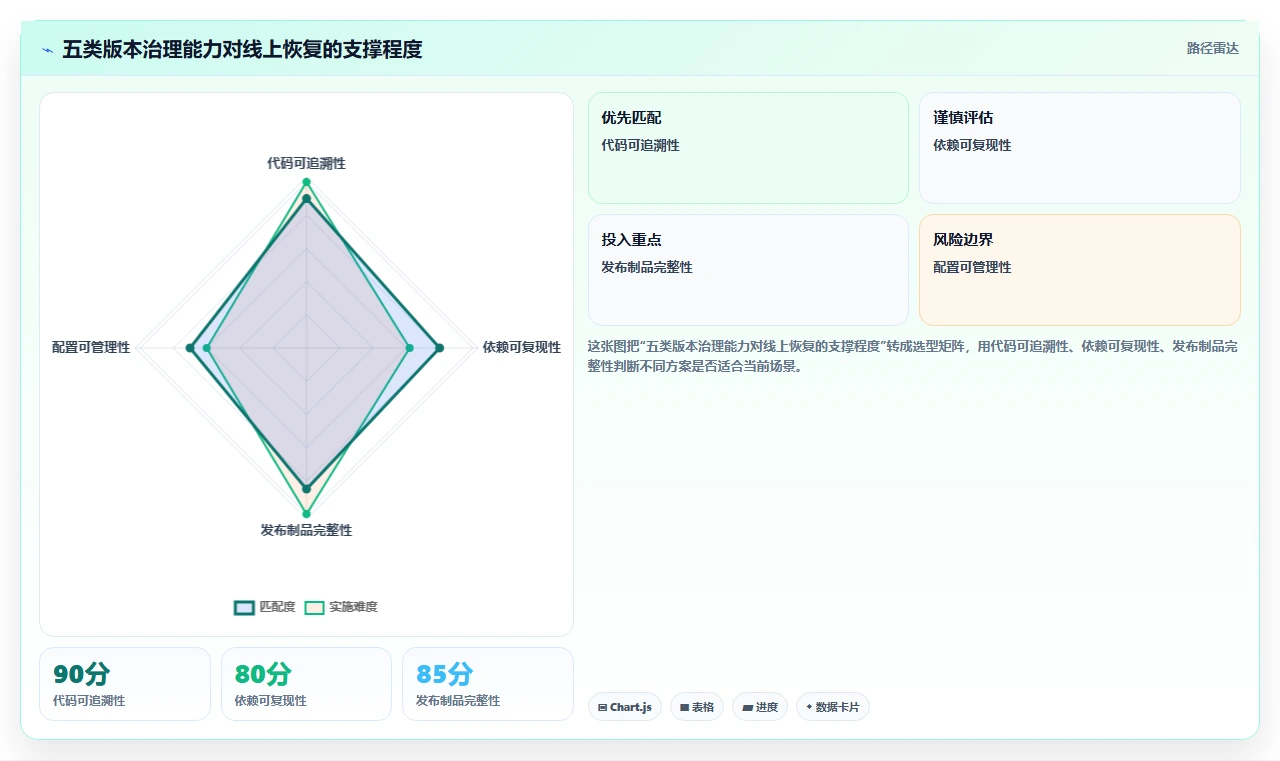 软件版本管理的5个关键策略：如何避免开发混乱？