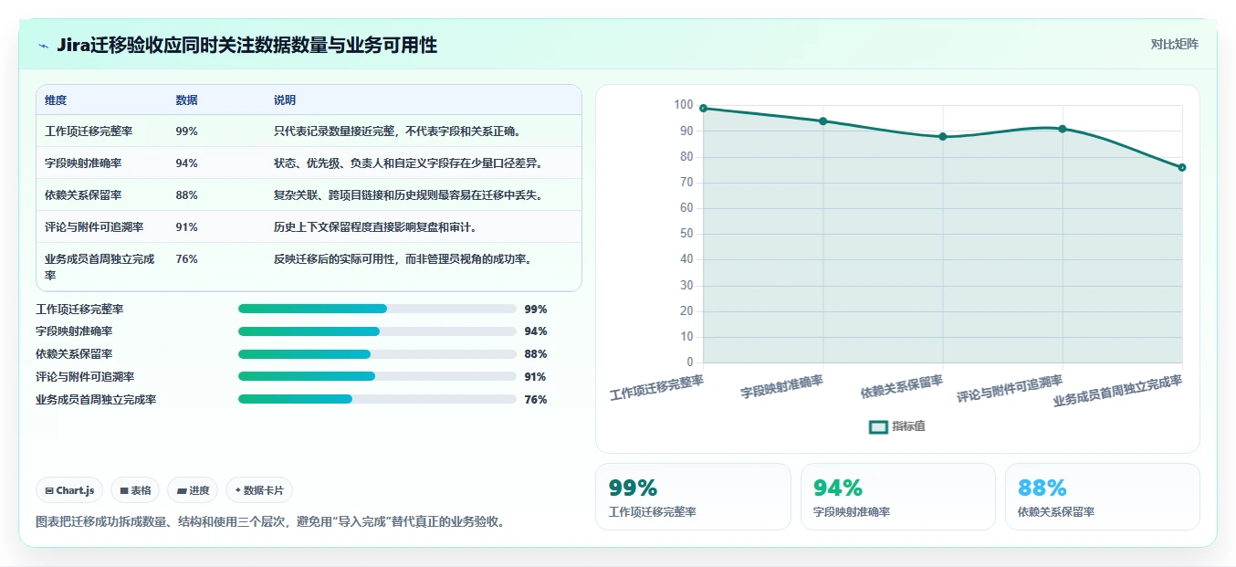 项目经理必看：2026年如何选择最适合的项目管理ADM图工具？