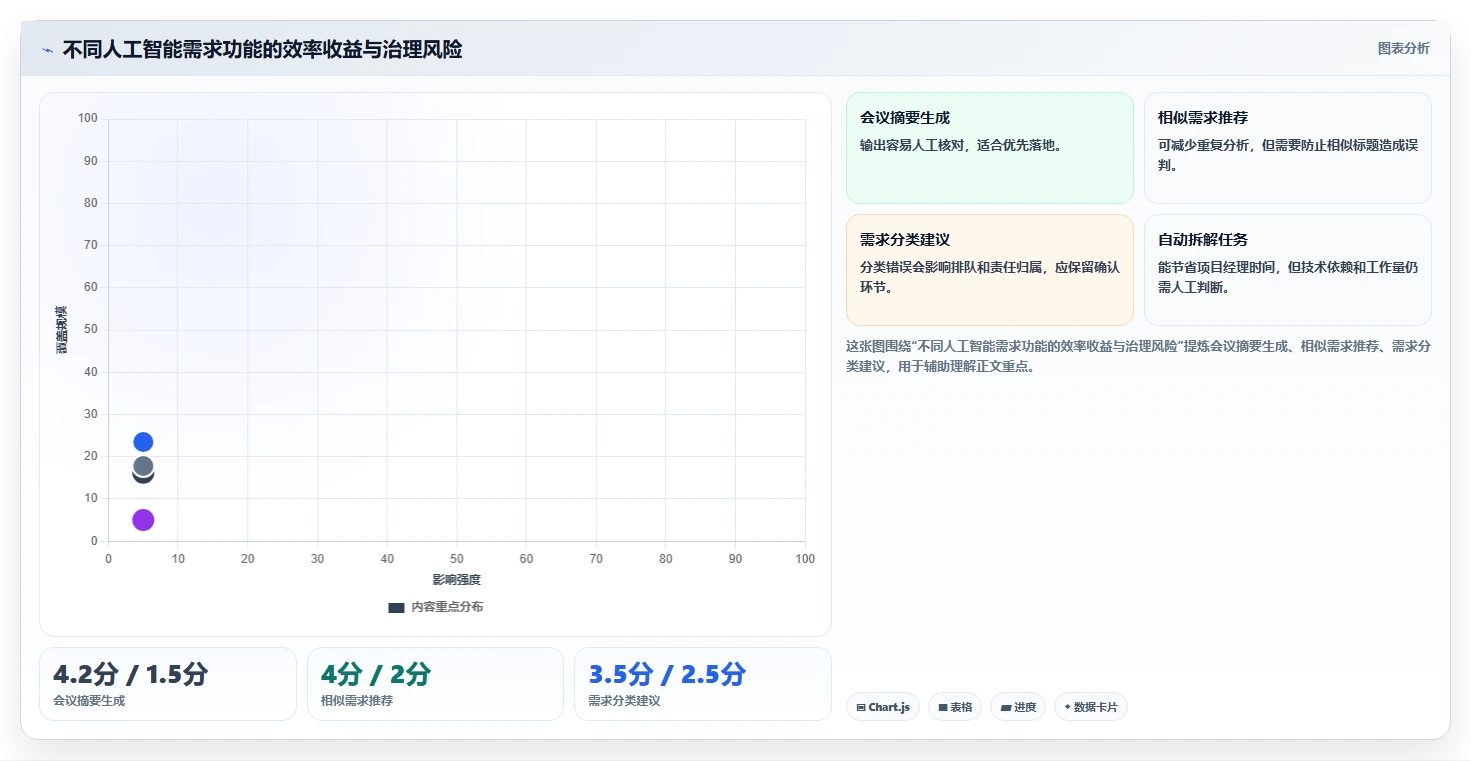 2026年跨部门协作需求管理系统哪个最实用:深度测评与选型指南