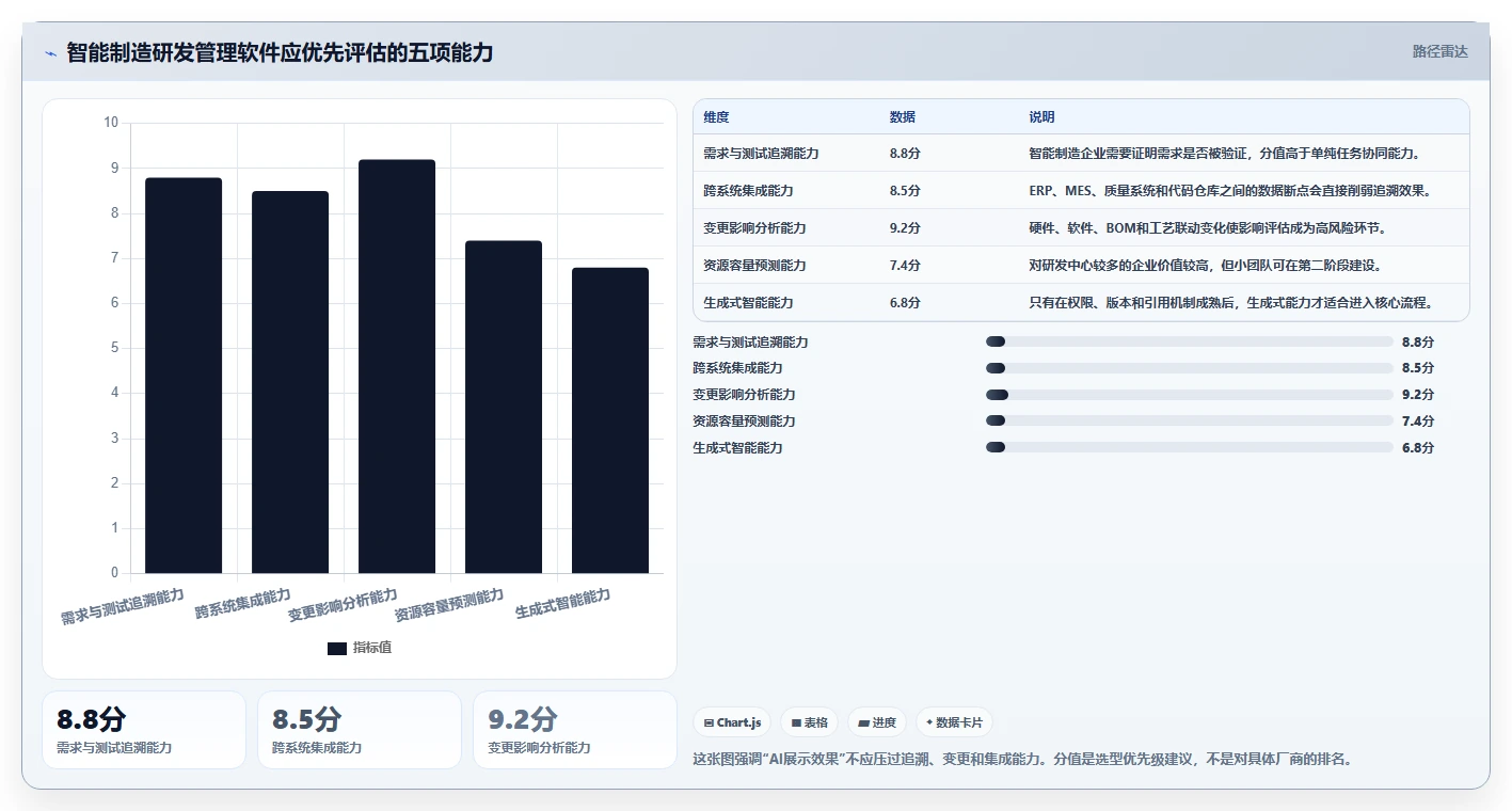 2026年智能制造行业研发管理软件深度测评与选型指南