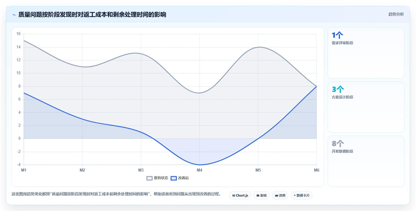 项目质量管理中的监控过程组:5个关键步骤让你的项目质量飞跃