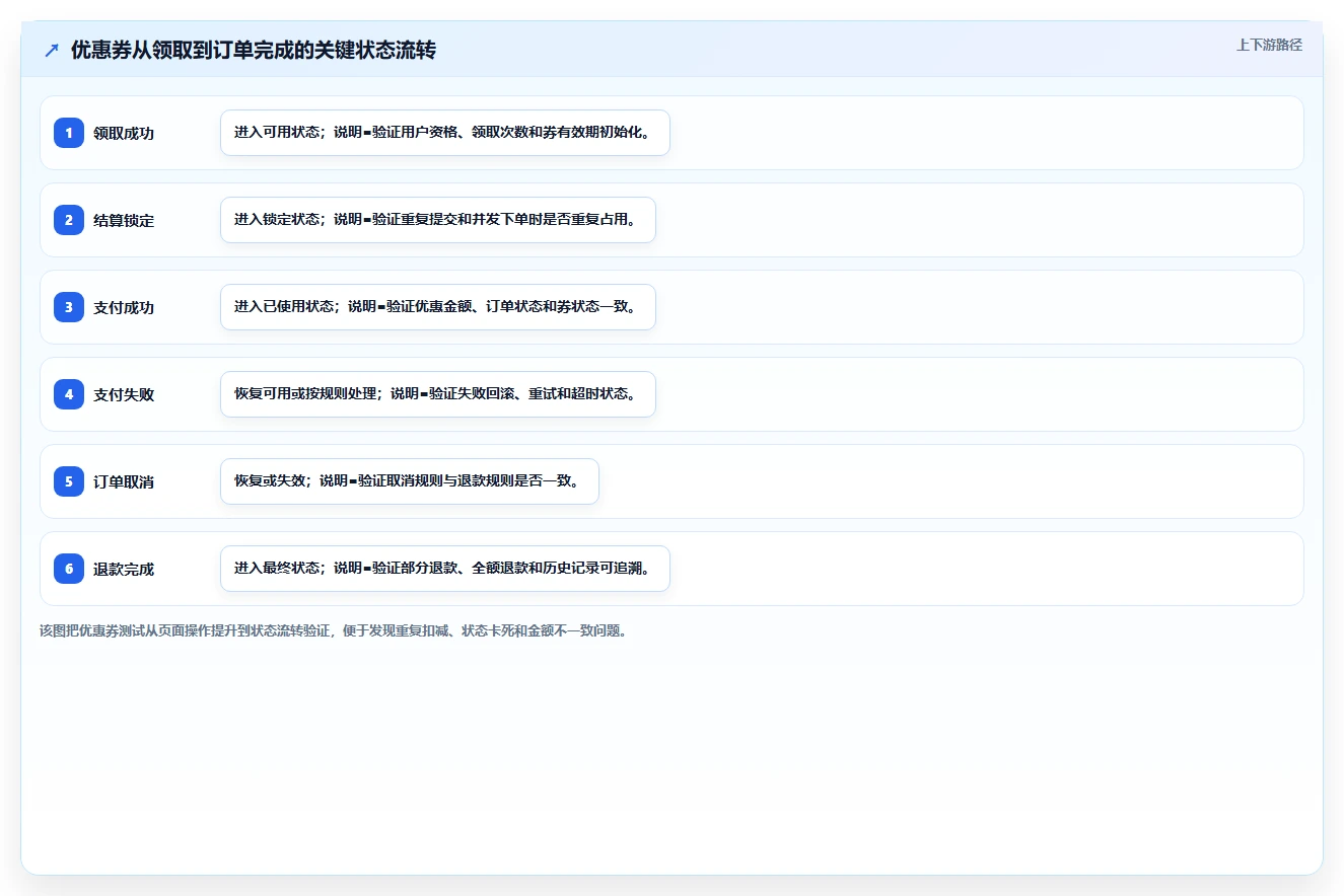 功能测试的7个关键步骤:如何确保你的软件无懈可击?
