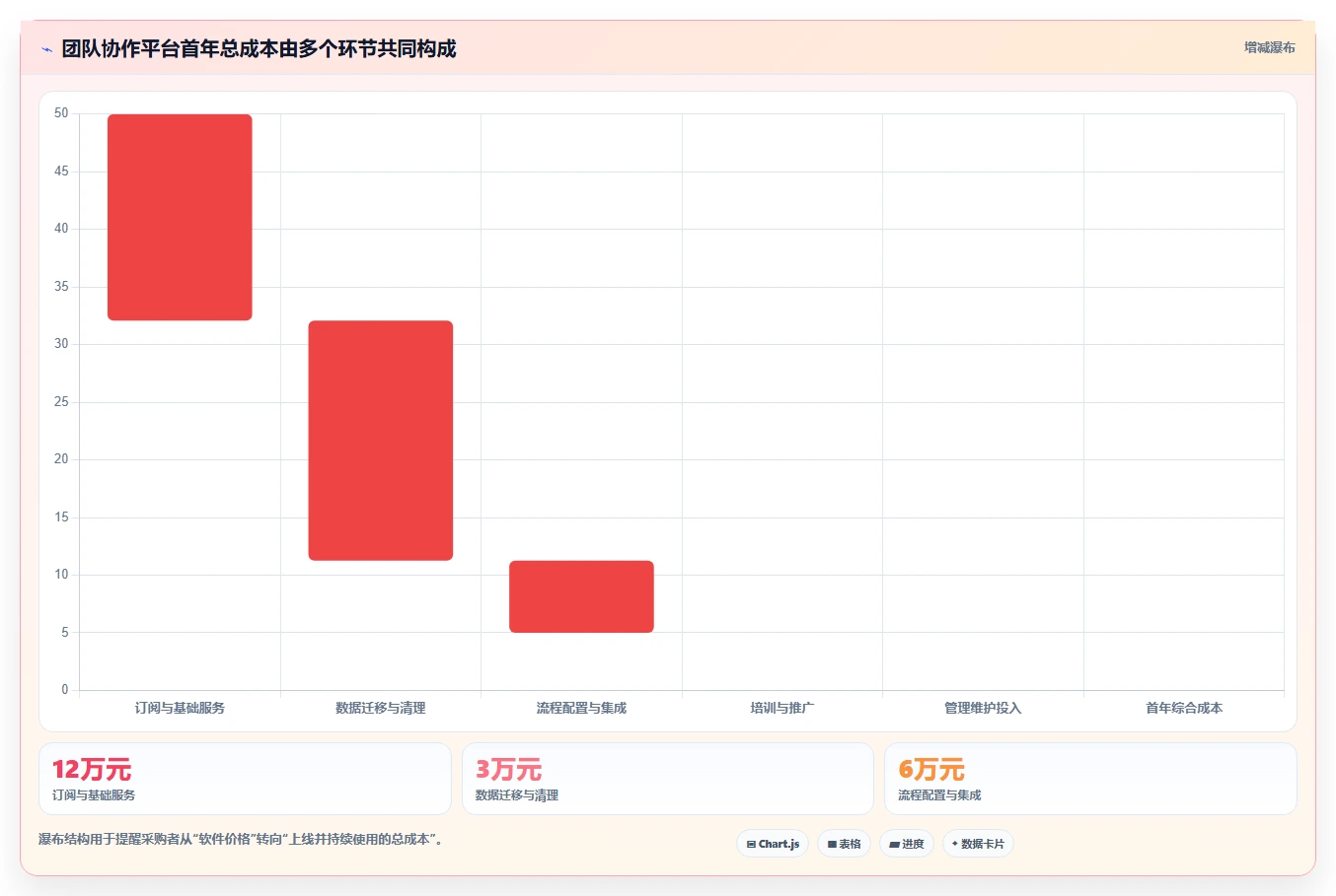 如何选择最佳团队协作平台?5个关键因素助你提升效率