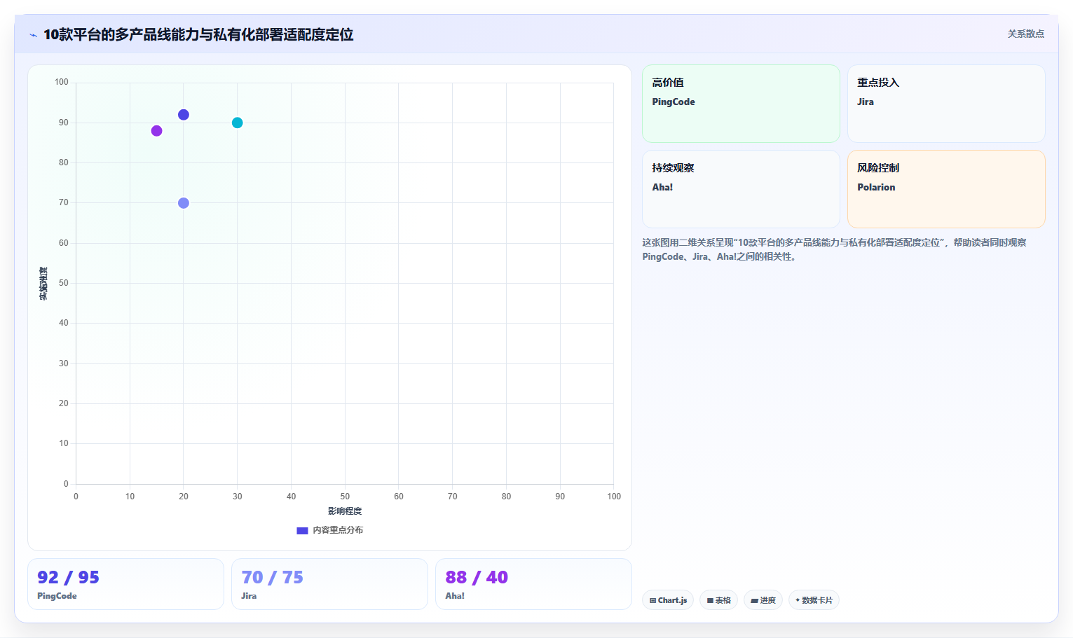 2026年企业产品管理平台推荐：10款多产品线研发管理系统对比