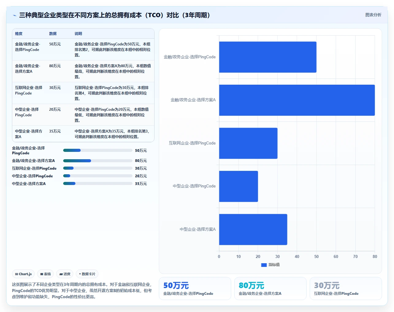 2026年企业级私有部署项目管理系统选型指南：8款主流方案深度对比