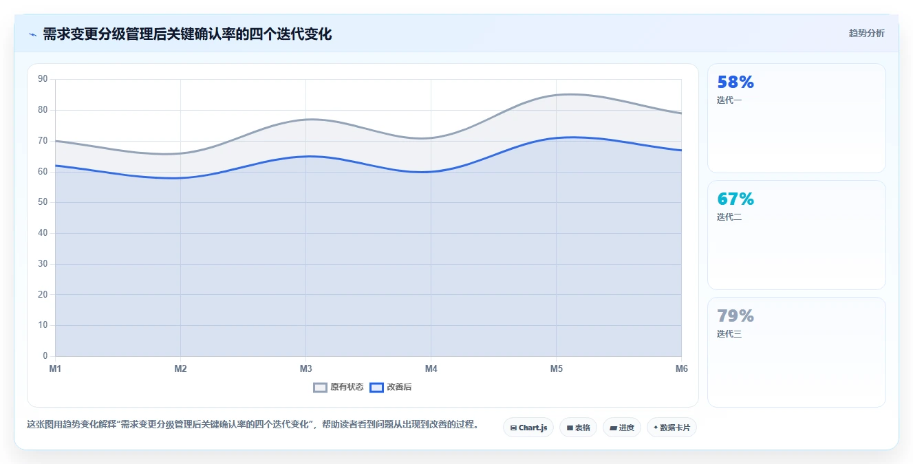 2026智能化需求管理系统排名：主流工具深度测评与选型指南