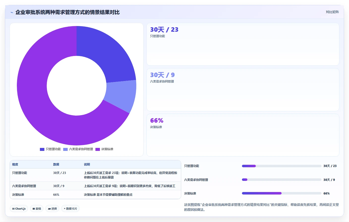 探索需求管理的6大类型：如何选择适合你项目的最佳方法？