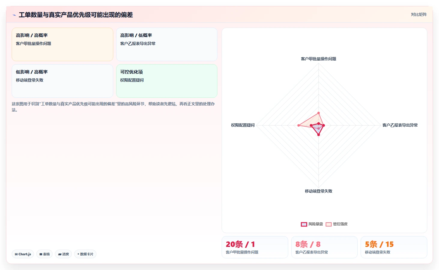 2026年兼顾工单管理的产品管理软件哪个好用？深度测评与推荐