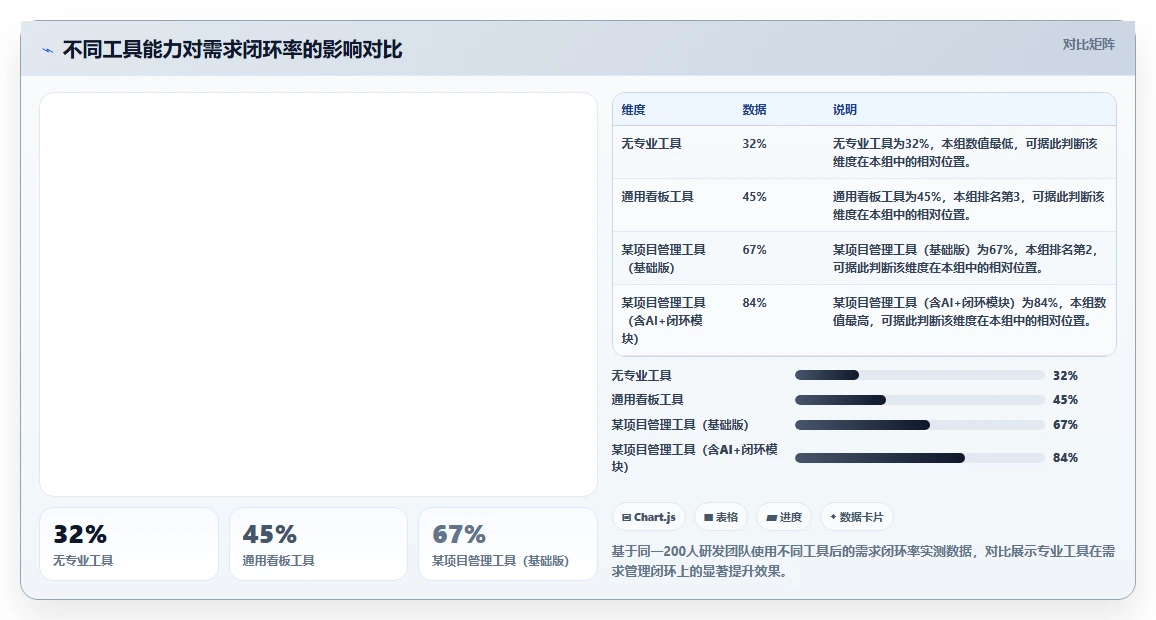 2026年强大的需求管理工具选哪个：深度测评与选型指南