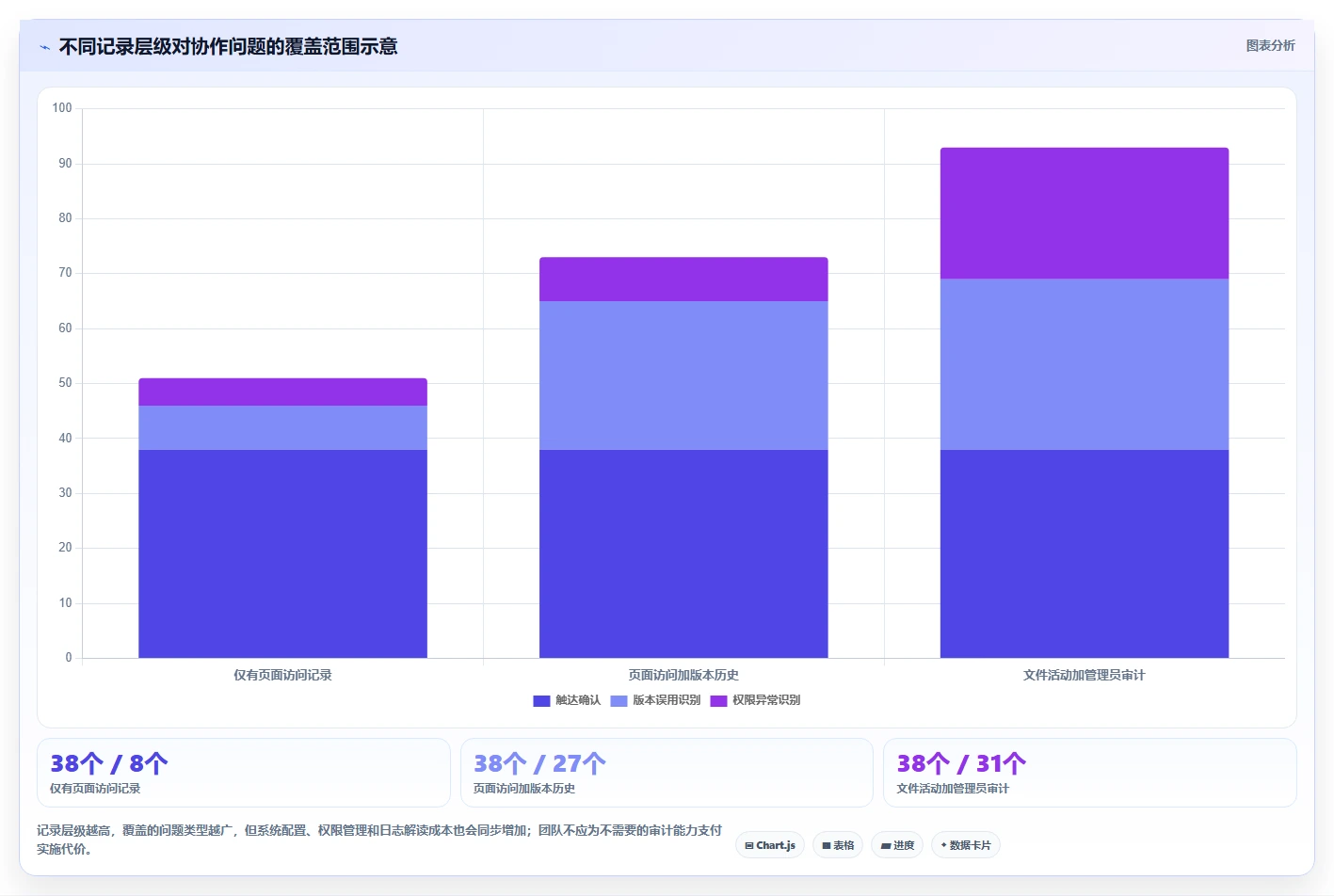 提升团队生产力:2026年必备的7款支持查看浏览记录的文档软件推荐