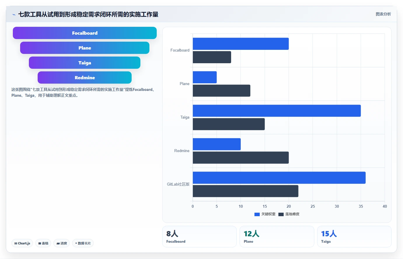 研发团队必备:2026年最受欢迎的7款可本地部署开源需求管理软件深度分析