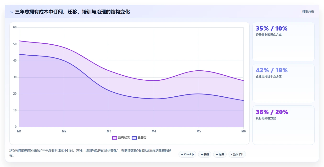 提升团队协作：2026年最值得投资的5大在线表格管理工具